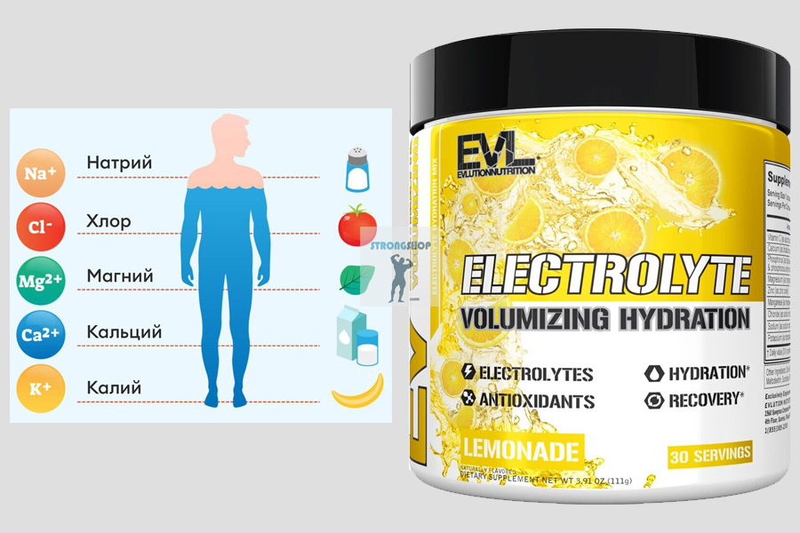 Electrolyte Supplements in Strength Training