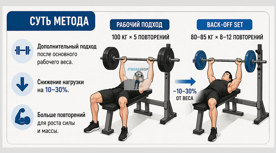 бэк офф сеты